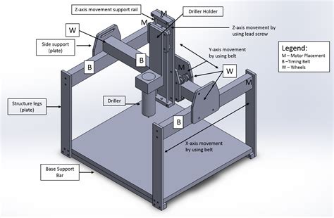 drawing for cnc machinery